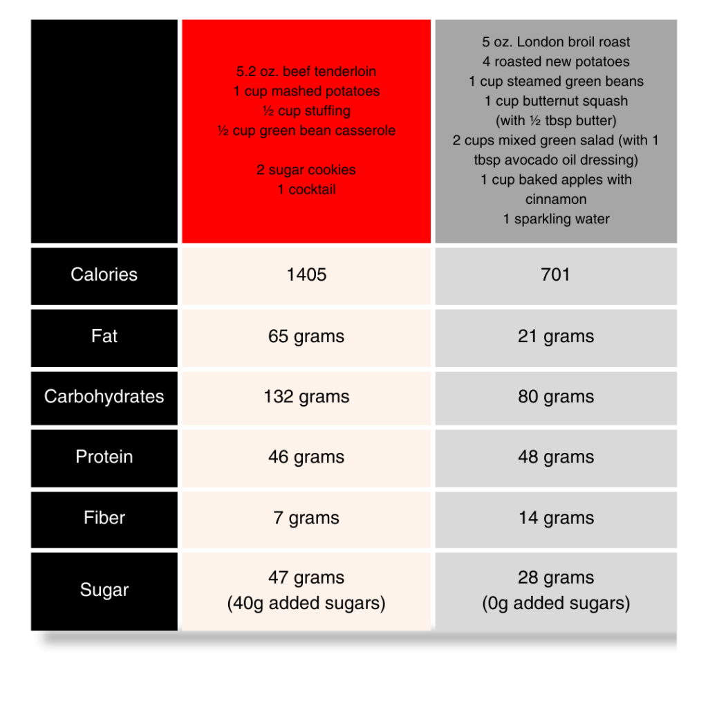 nutrient dense vs calorie dense meal comparison