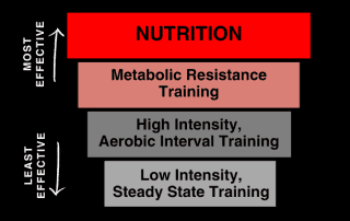 Increase fitness with personalized one-on-one training and nutrition guidance at State College Fitness.