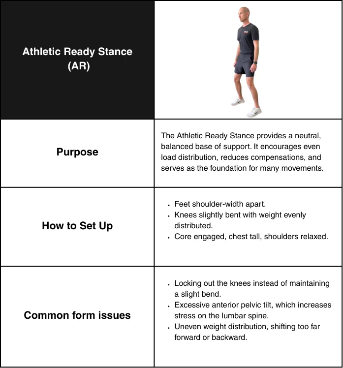 Athletic Ready Infographic