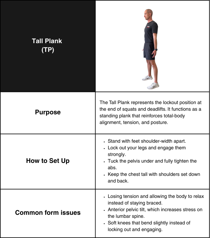 Tall Plank infographic